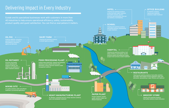 Ecolab_plant